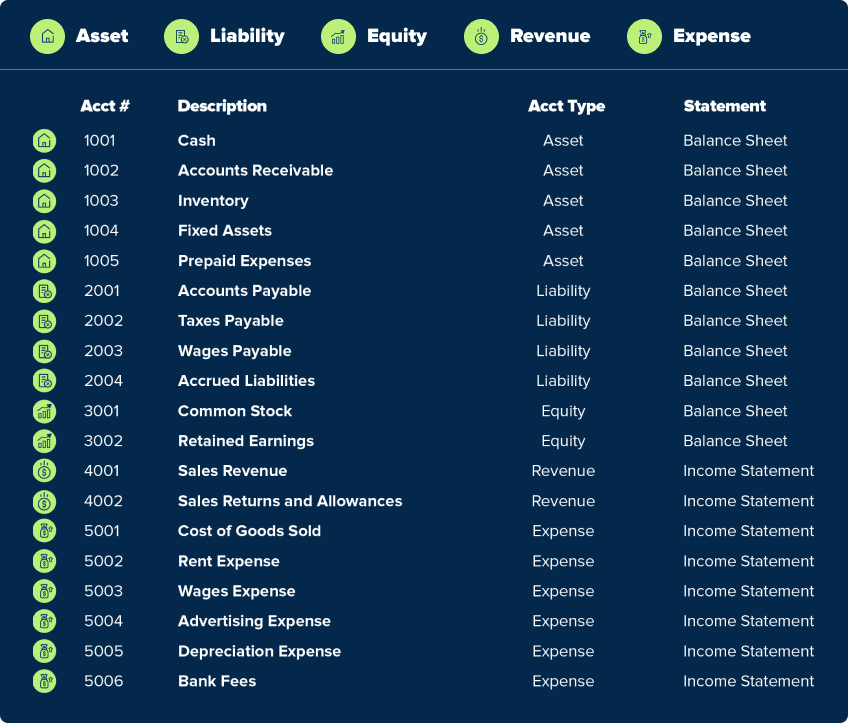 Chart of accounts